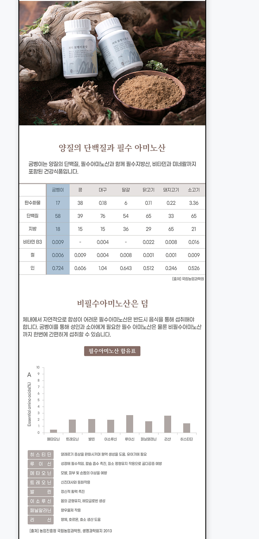굼벵이분말 상세페이지 영양성분 설명 영역1
